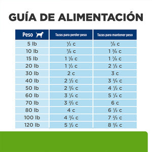 Hill´s Metabolic Prescription Diet