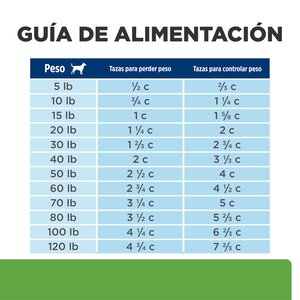 Hill´s Metabolic + Mobility Prescription Diet